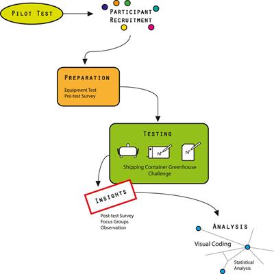 Visual thinking in virtual environments: evaluating multidisciplinary interaction through drawing ideation in real-time remote co-design